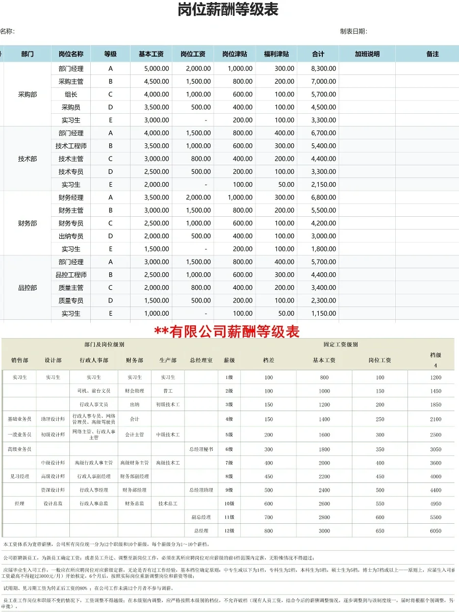 HR必备🔥公司岗位薪酬等级结构表