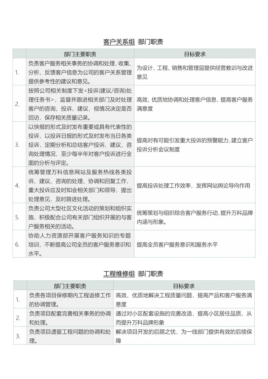 公司组织架构与职责权限