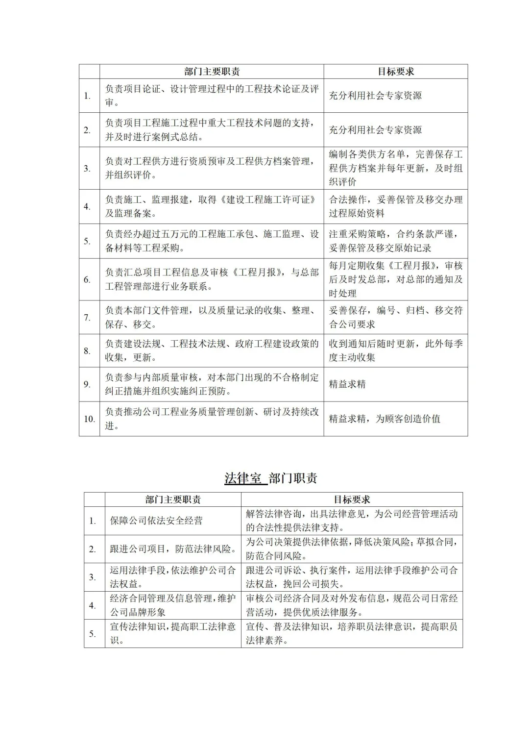 🎓房地产某公司组织架构图与岗位职责