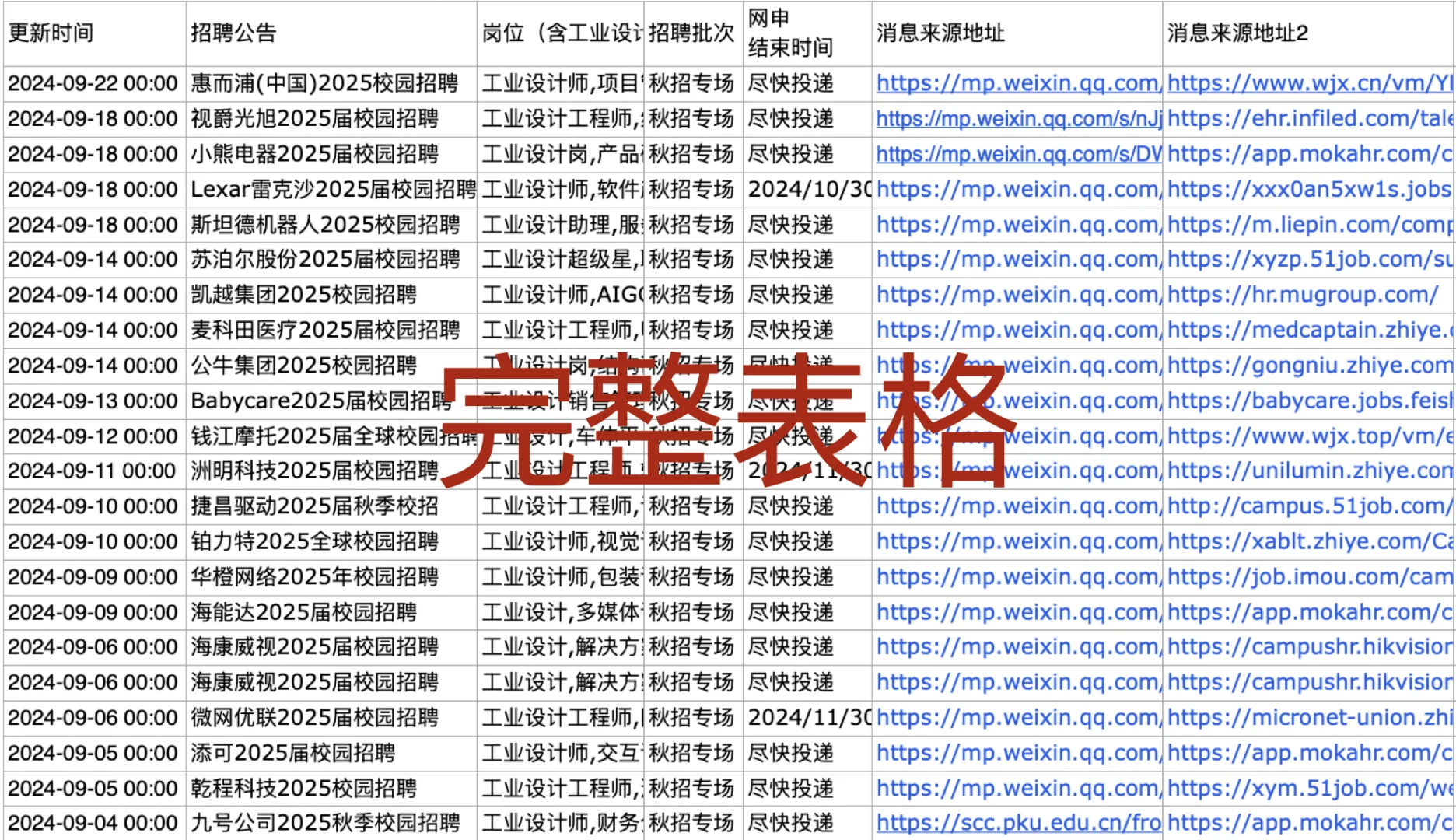 这些工设校招岗位你还没投！！