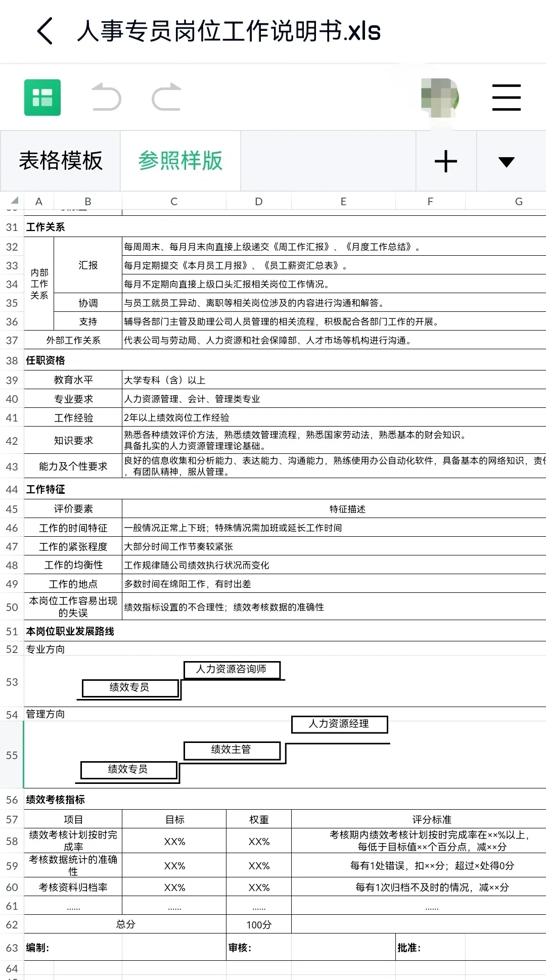 人事专员岗位说明书
