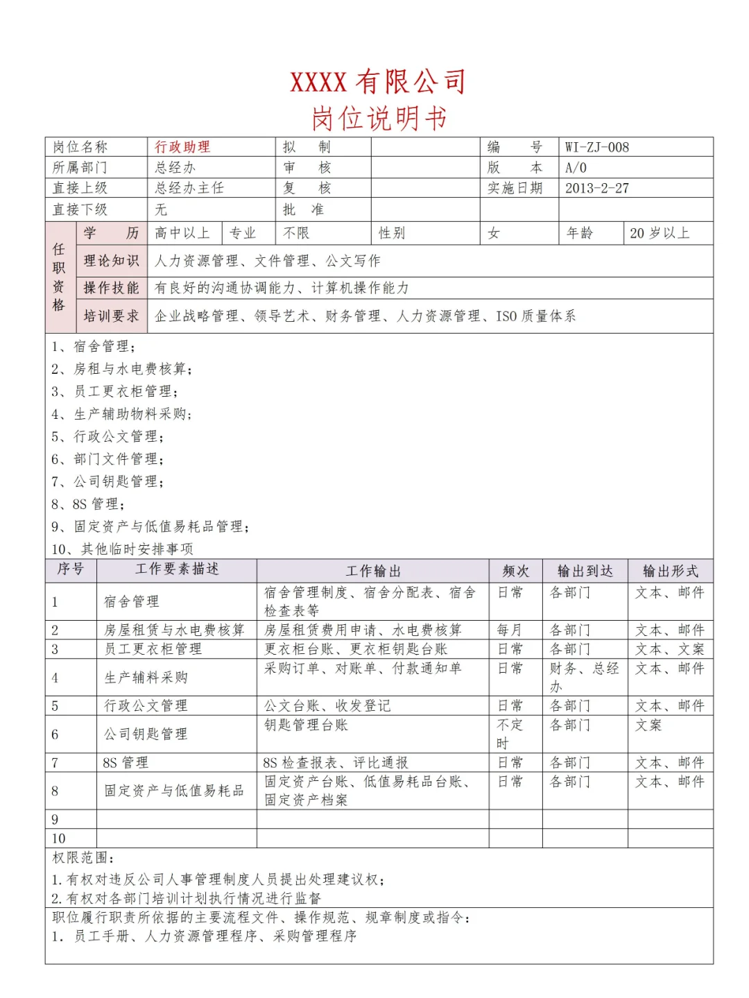 ✔HR Get💯公司全套岗位说明书