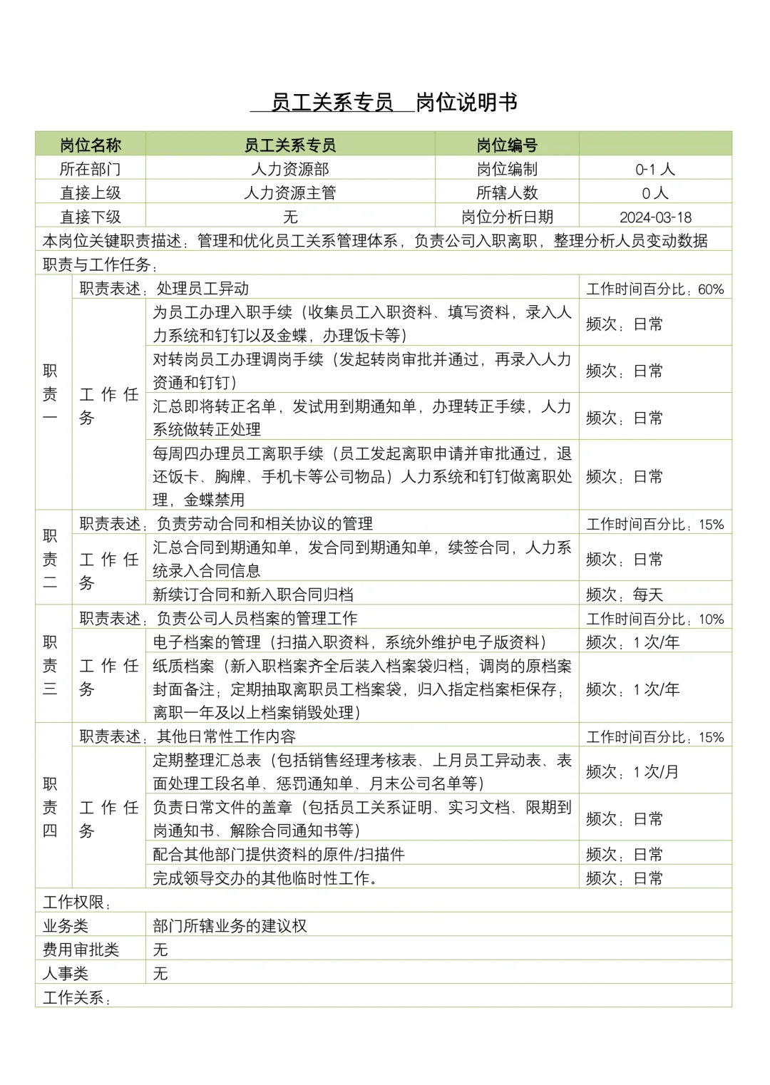 人力资源部各岗位职责说明书