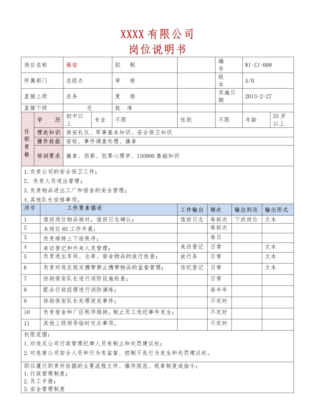 ✔HR Get💯公司全套岗位说明书