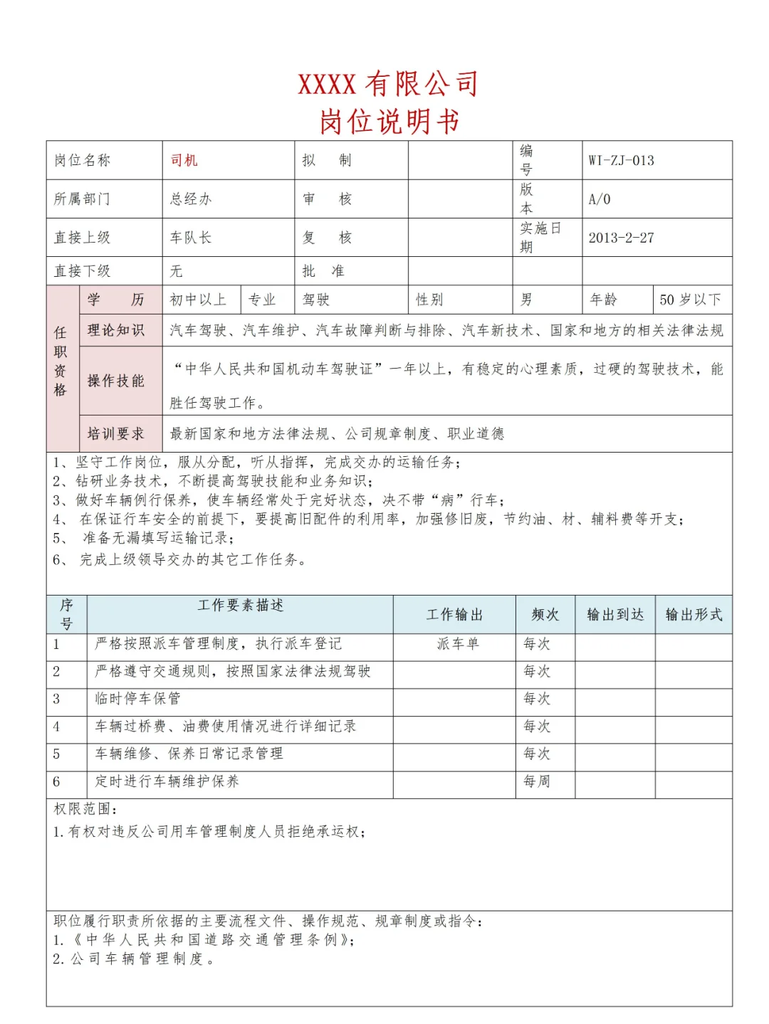 ✔HR Get💯公司全套岗位说明书