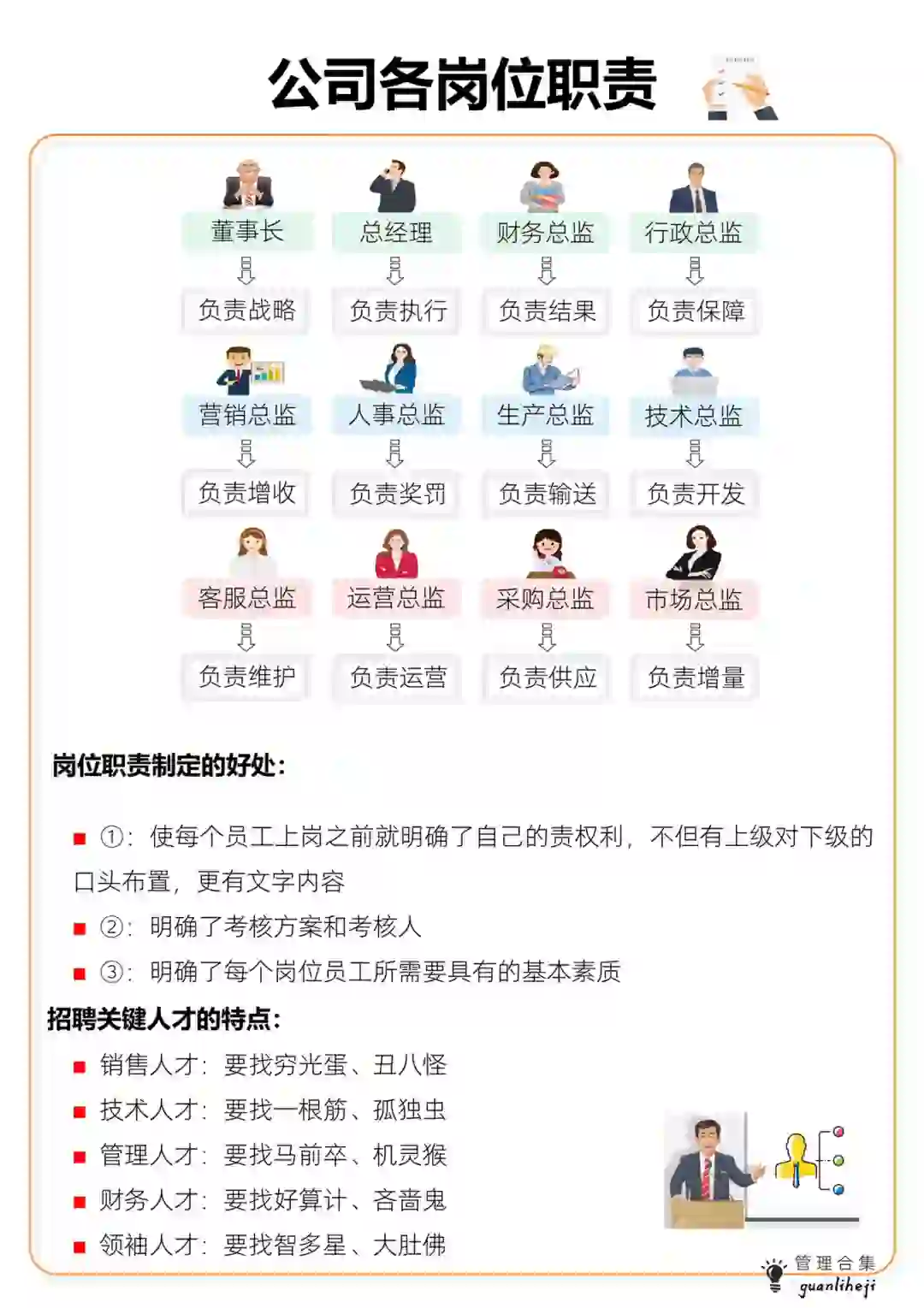 公司各岗位职责。