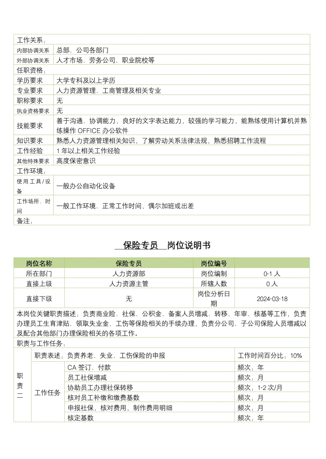 人力资源部各岗位职责说明书