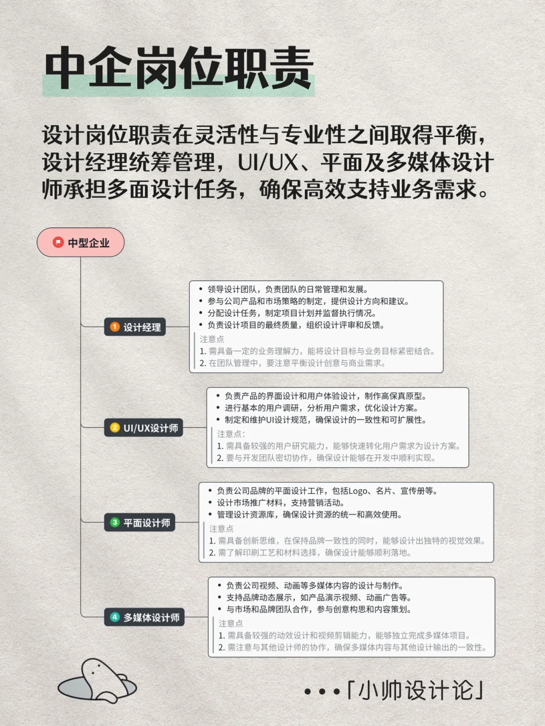 设计岗位职责和部门工作SOP