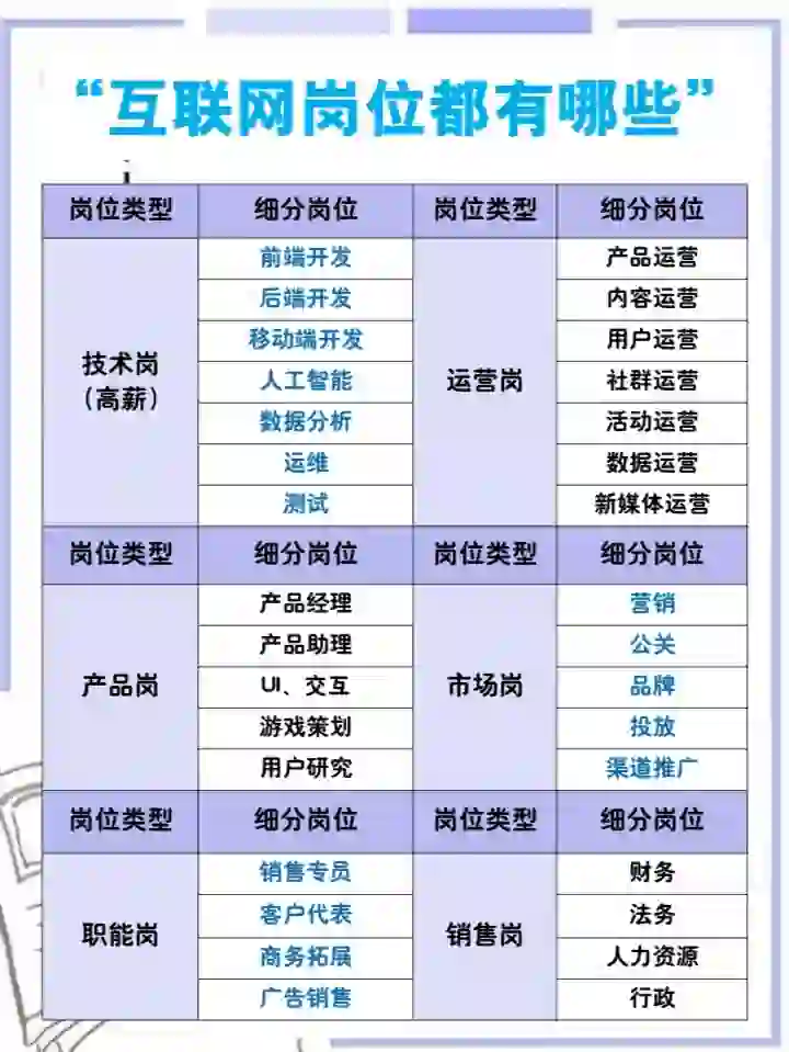 互联网岗位…这份名单太详细了吧😍