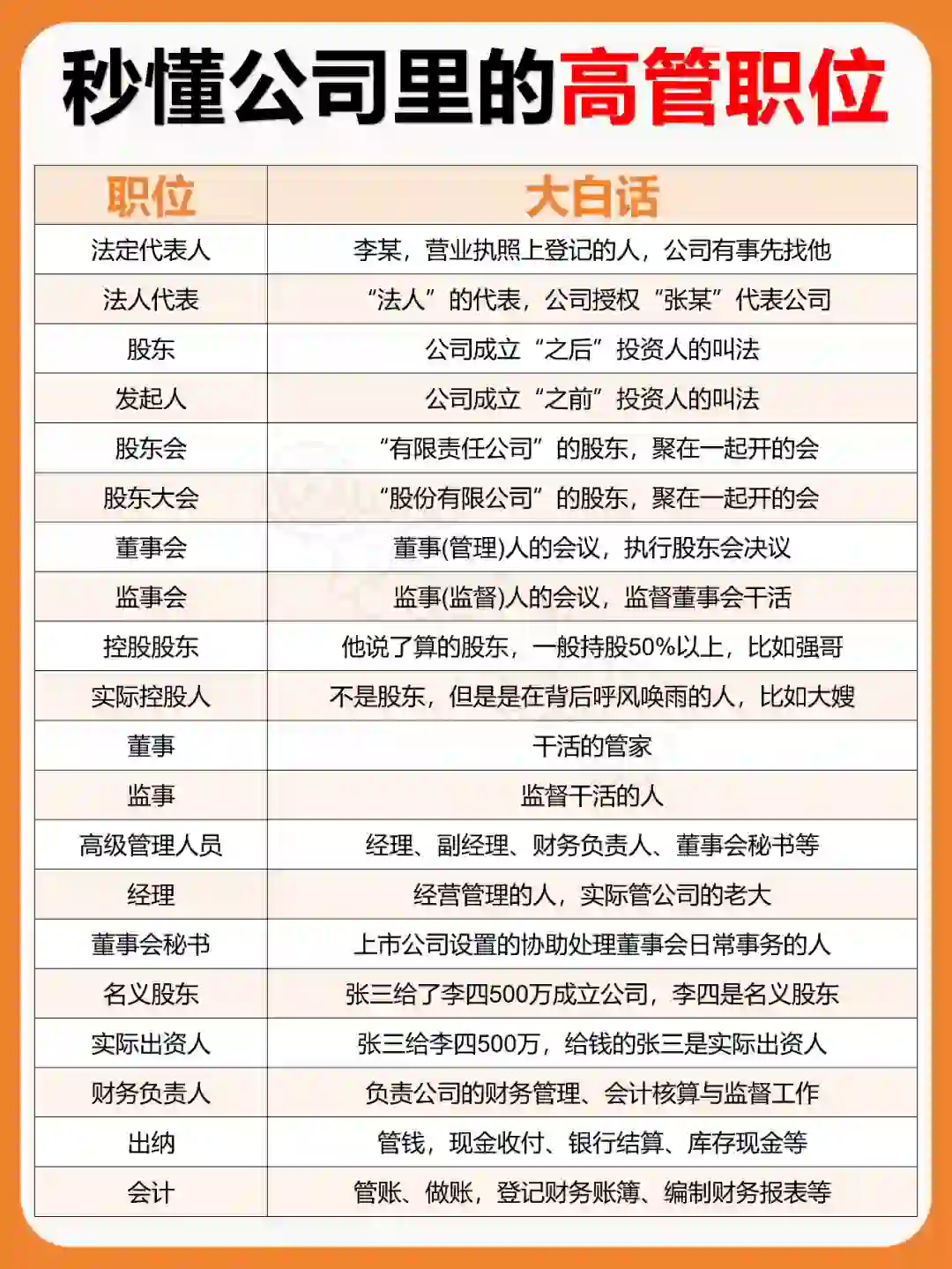 一文看懂✅公司里的高管职位（大白话）
