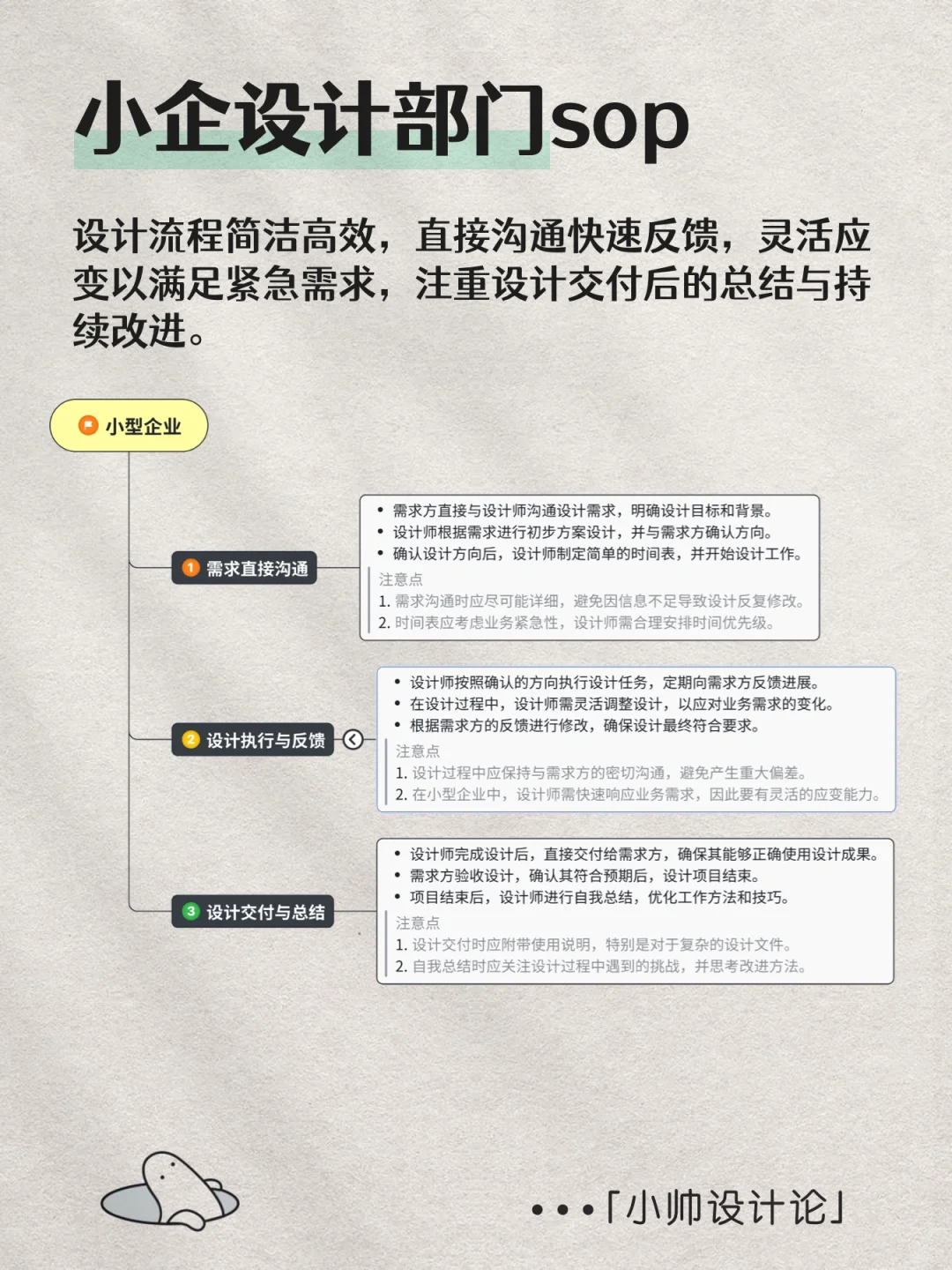 设计岗位职责和部门工作SOP