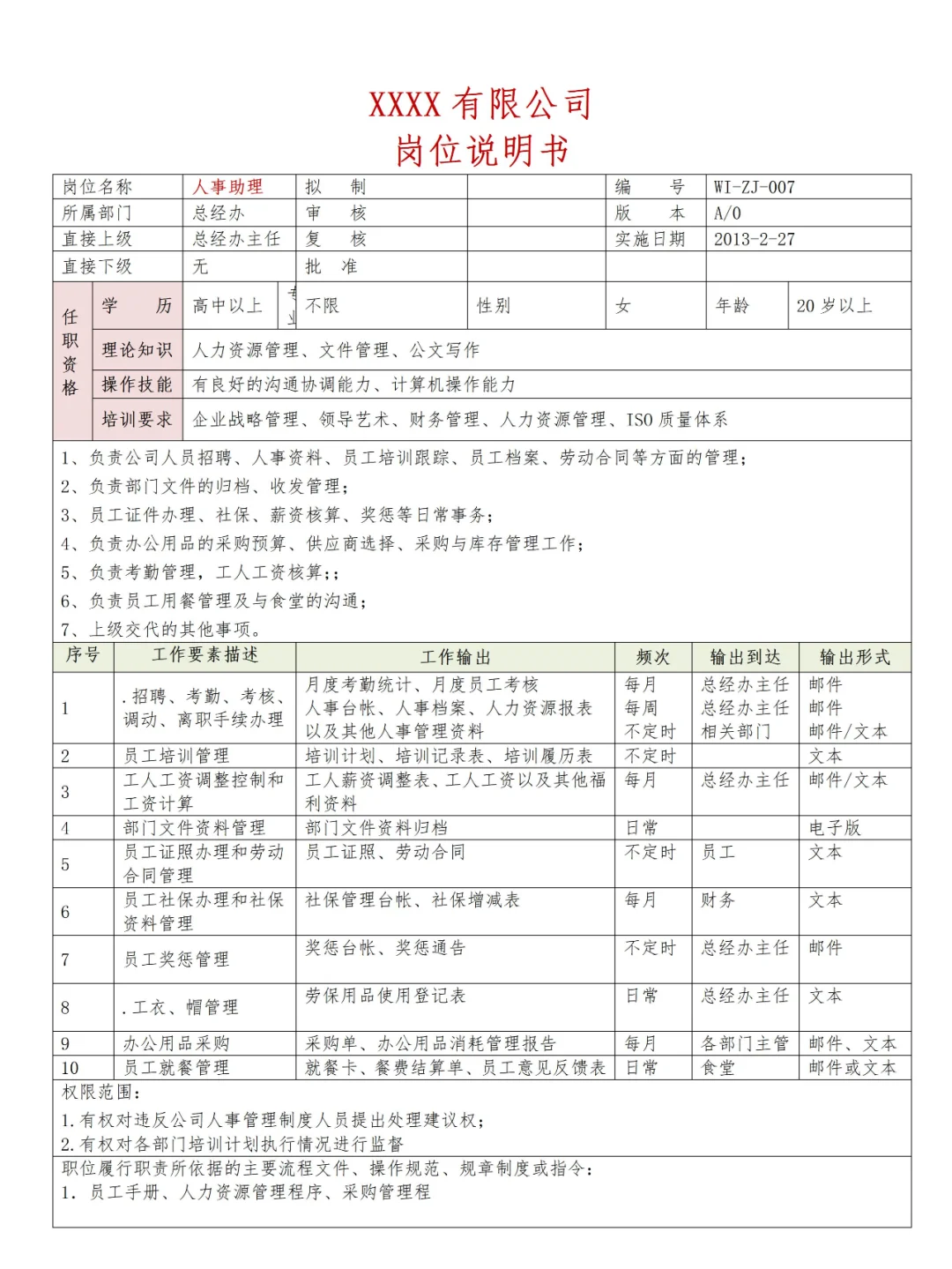 ✔HR Get💯公司全套岗位说明书