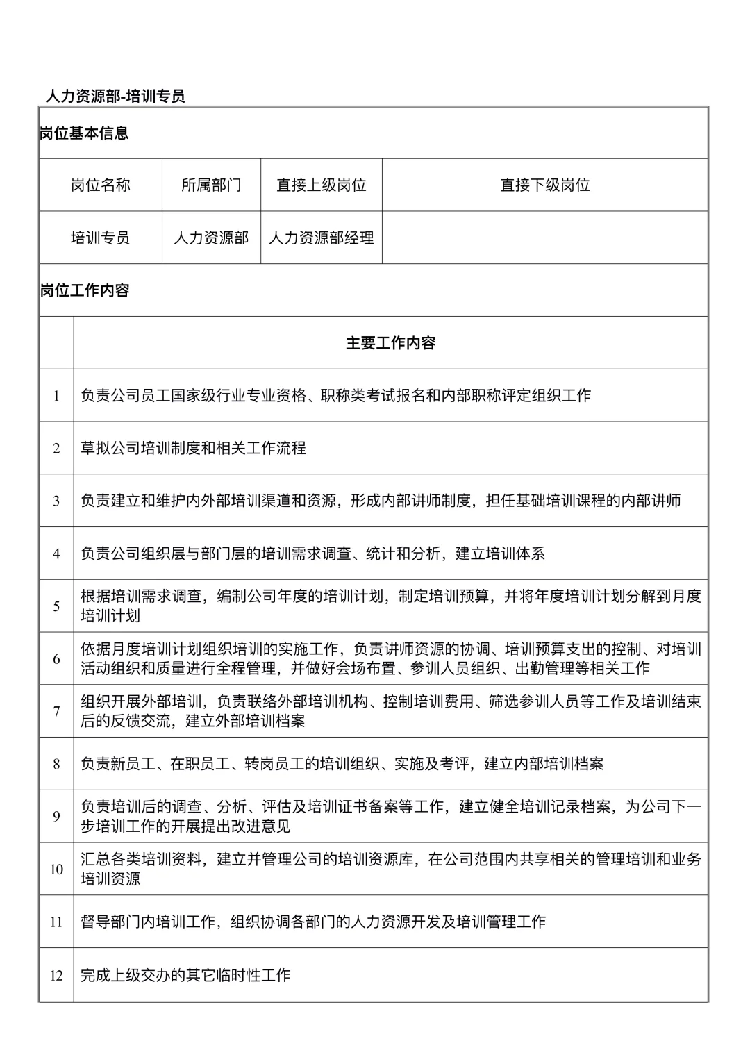 人力资源部各岗位职责