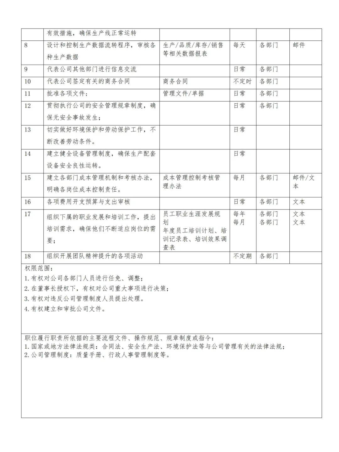 ✔HR Get💯公司全套岗位说明书