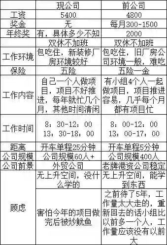 极限选择！工作对比，挺劝！