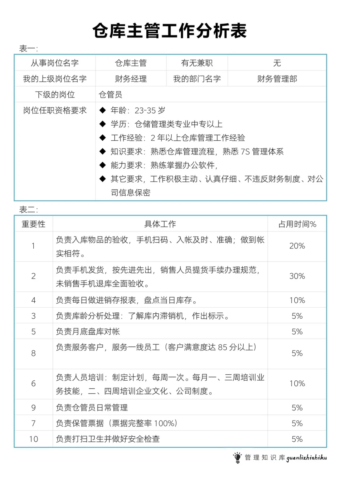 公司各岗位职责。