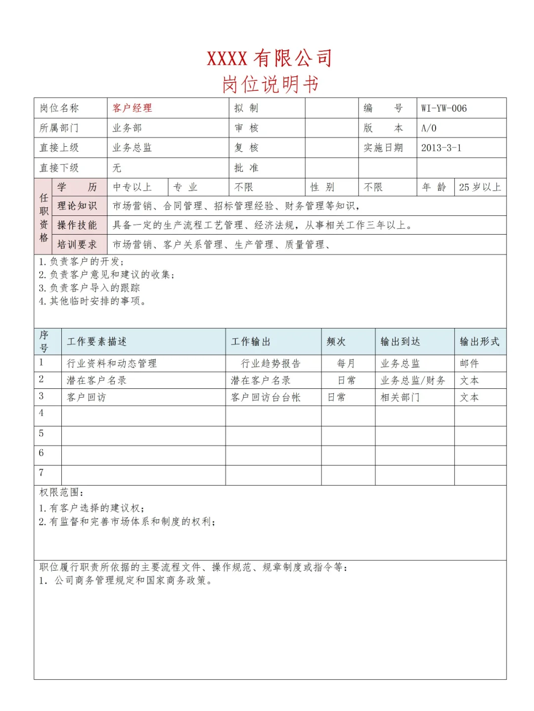 ✔HR Get💯公司全套岗位说明书