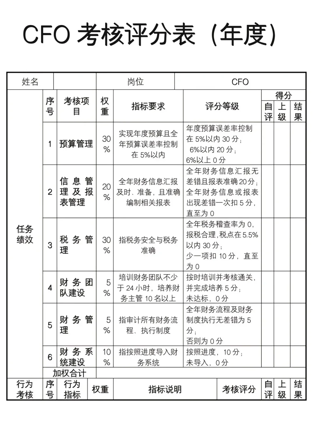 岗位薪酬、领导岗位考核标准、福利待遇
