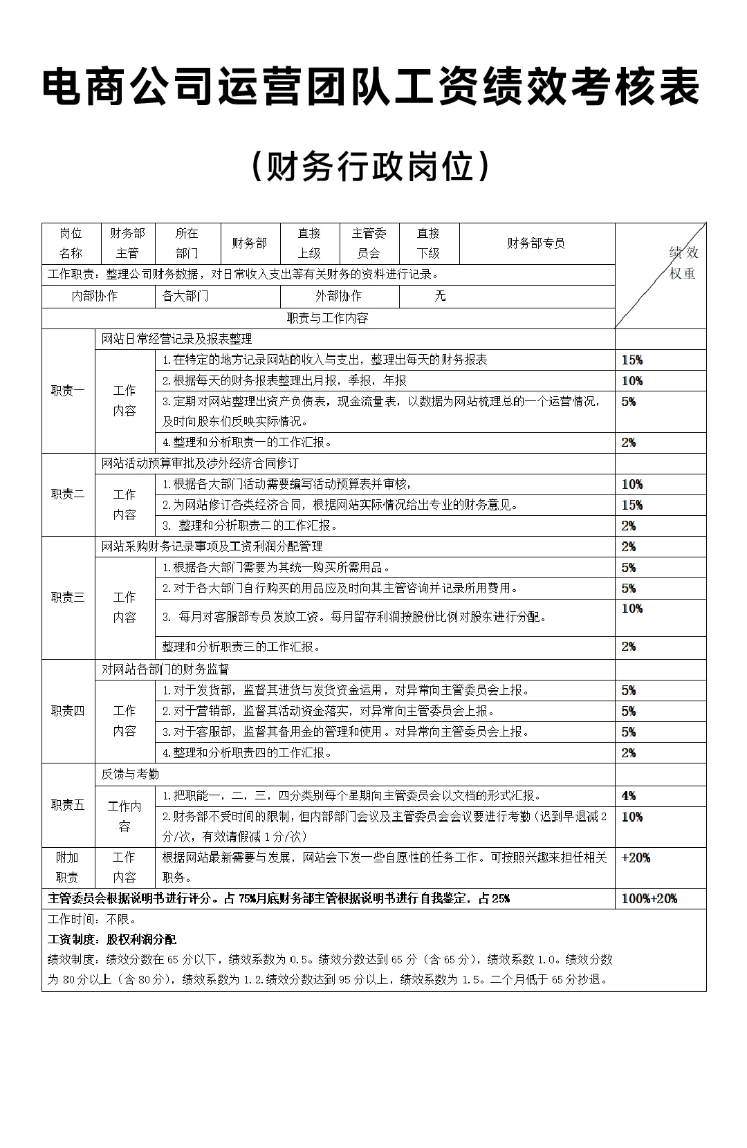 电商团队薪资绩效考核分享