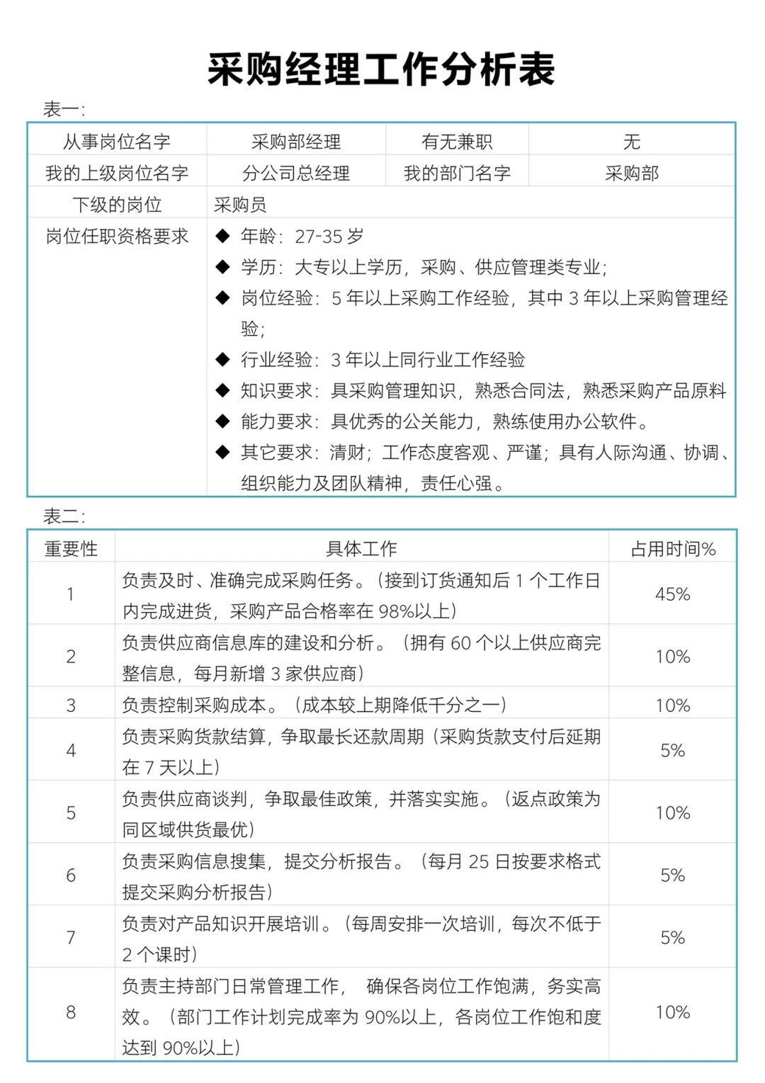公司各岗位职责。