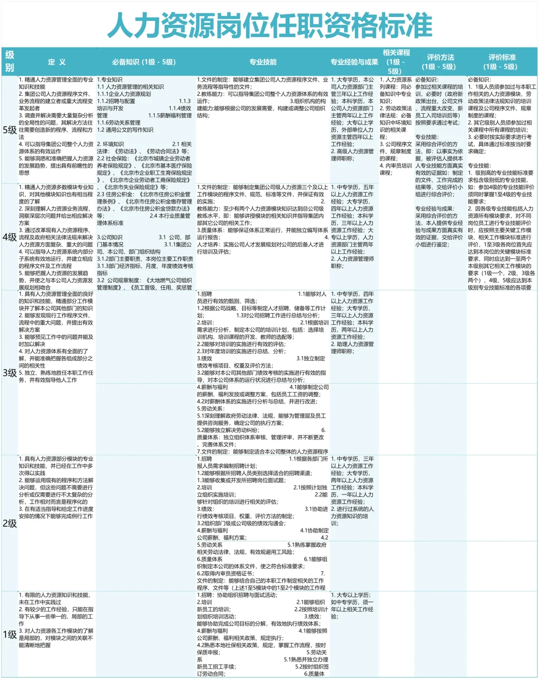 公司各岗位任职资格的梳理，太全了吧🔥