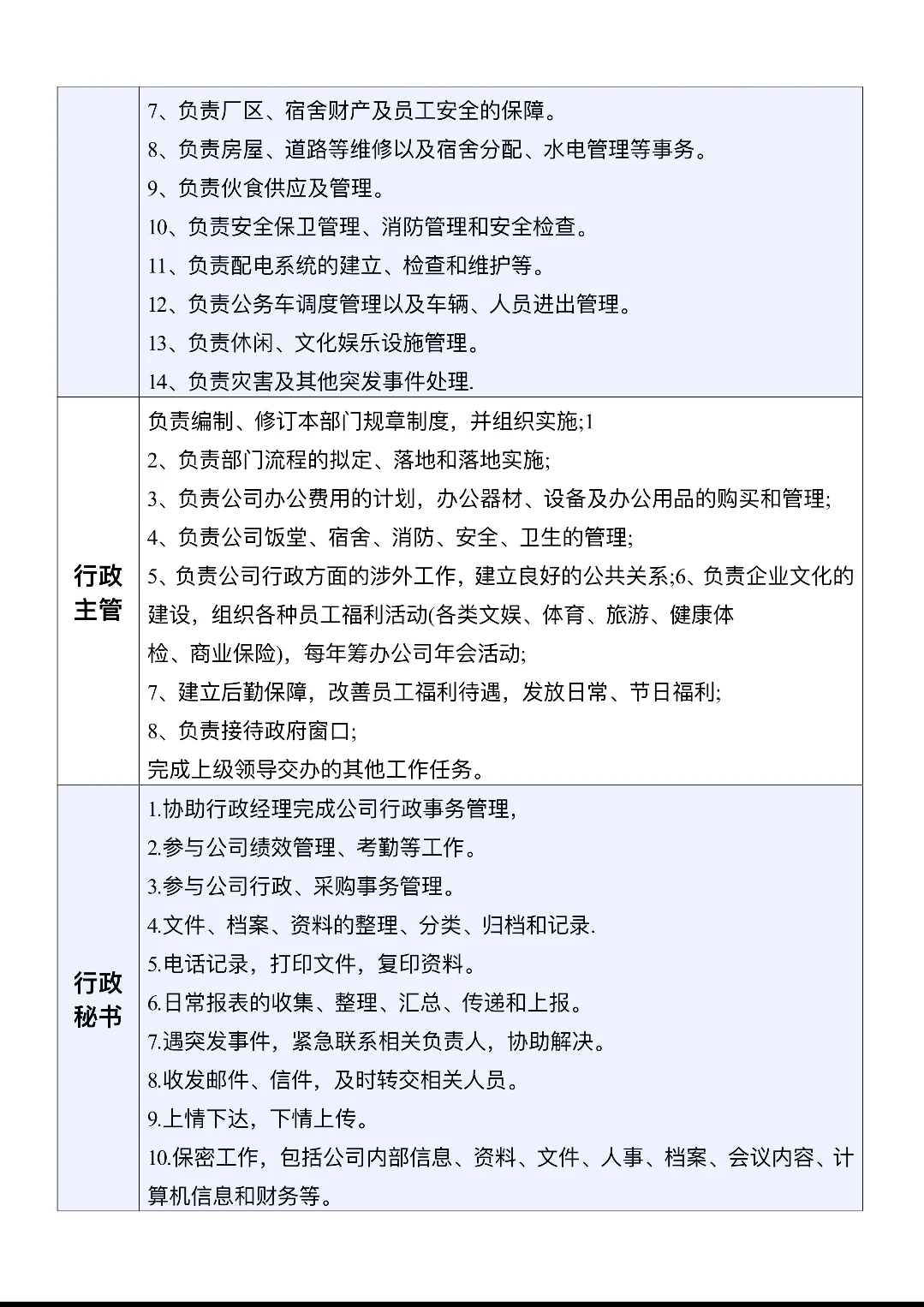 公司职能部门及岗位职责第一章管理架构第