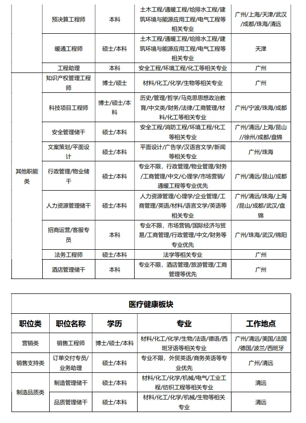 材料化工专业的看过来啦