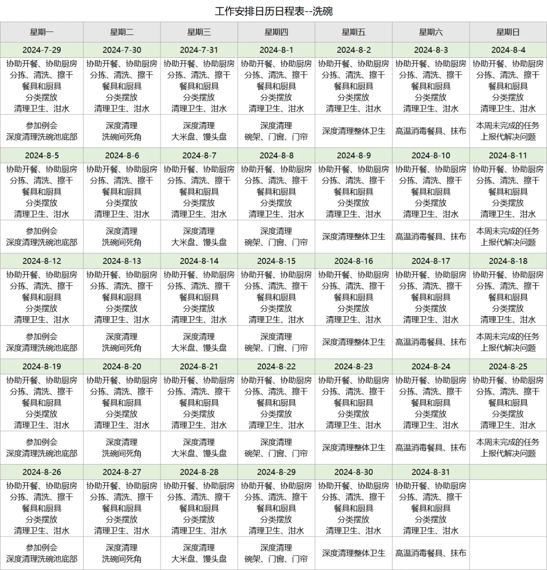 餐厅岗位职责日程表