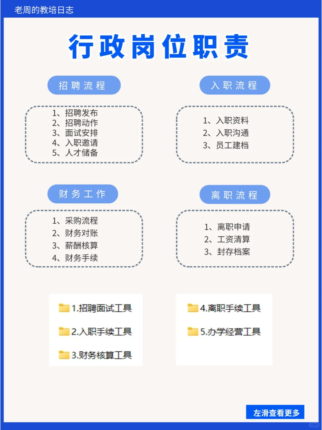 开一家教培机构，一定要懂得校区组织架构❗