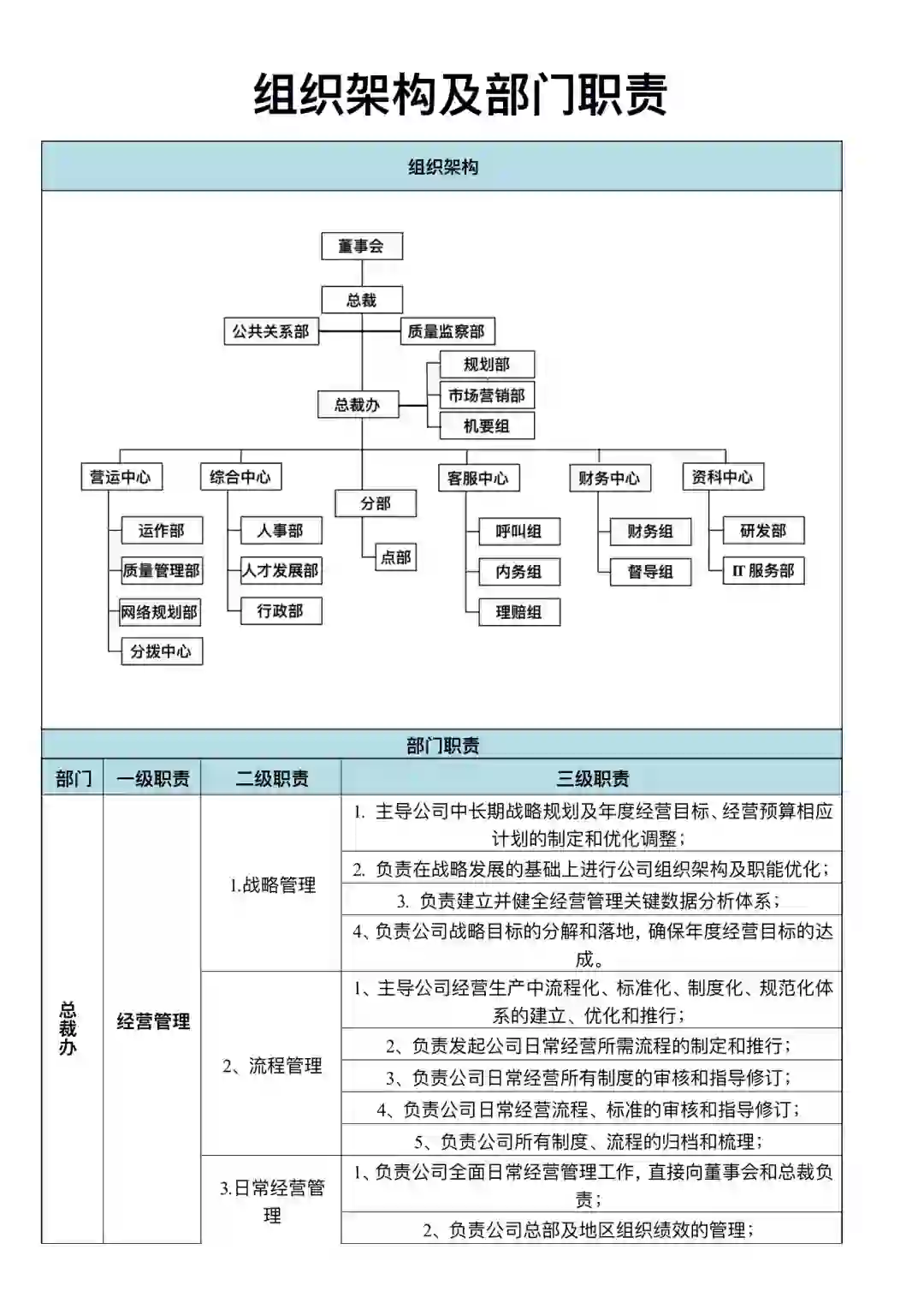 组织架构及部门职责