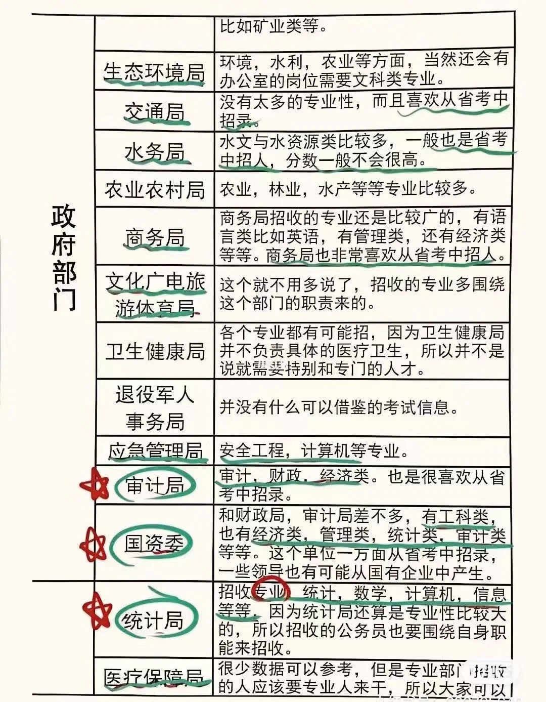 公务员岗位介绍-具体做什么🌟🌟