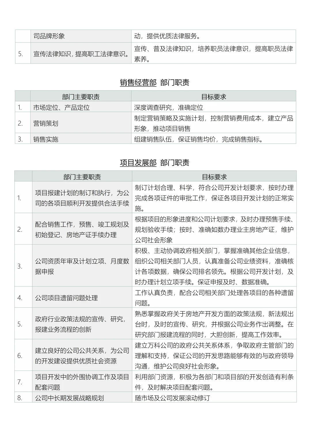 公司组织架构与职责权限