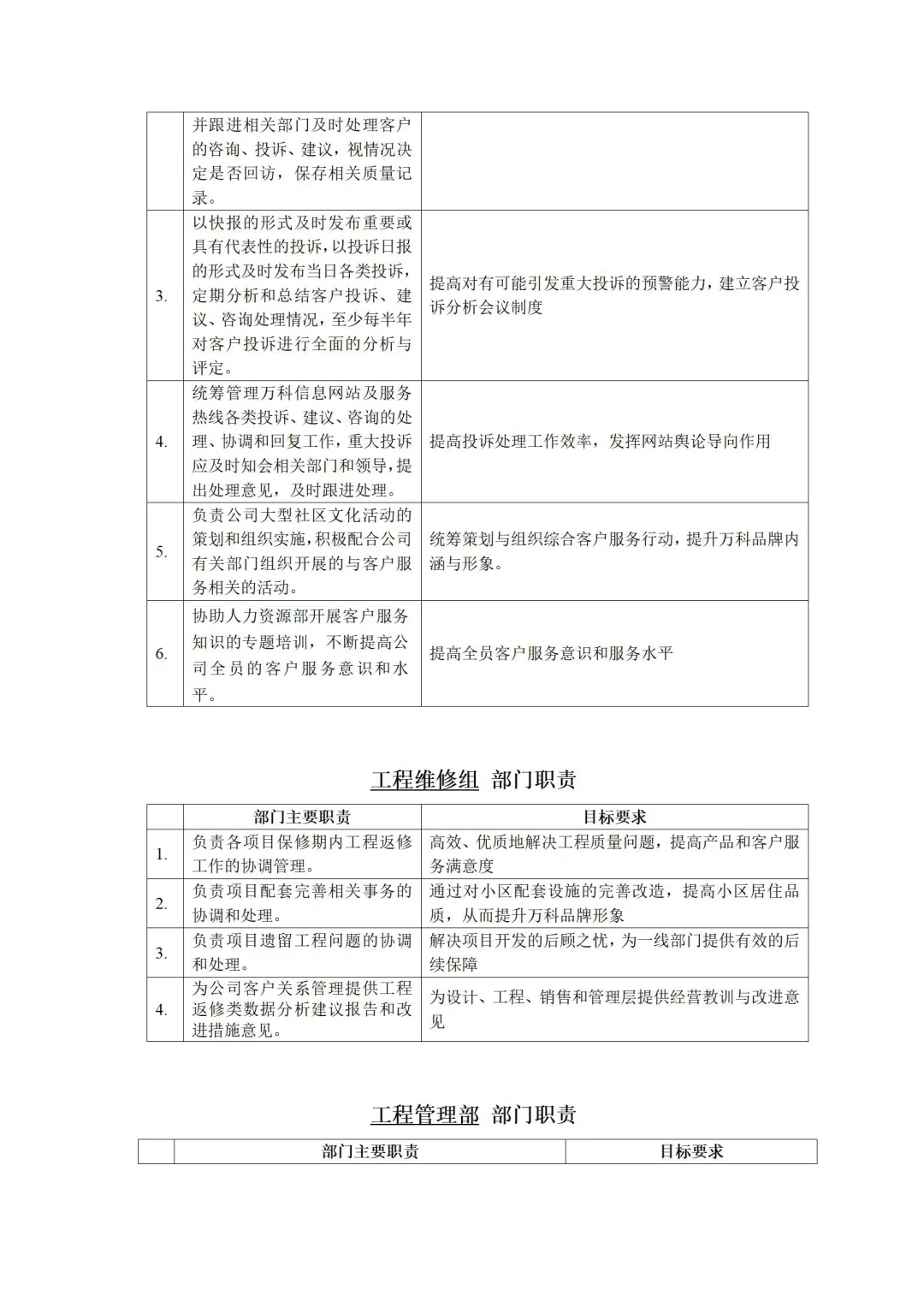 🎓房地产某公司组织架构图与岗位职责