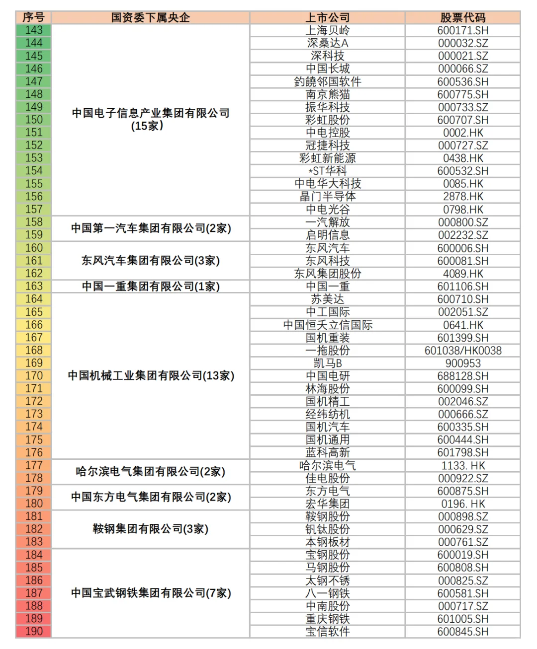 央企旗下上市公司名录，原来天虹也是国企