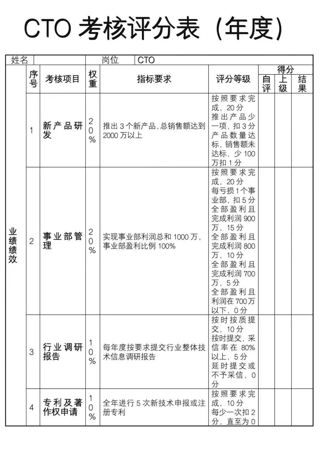岗位薪酬、领导岗位考核标准、福利待遇