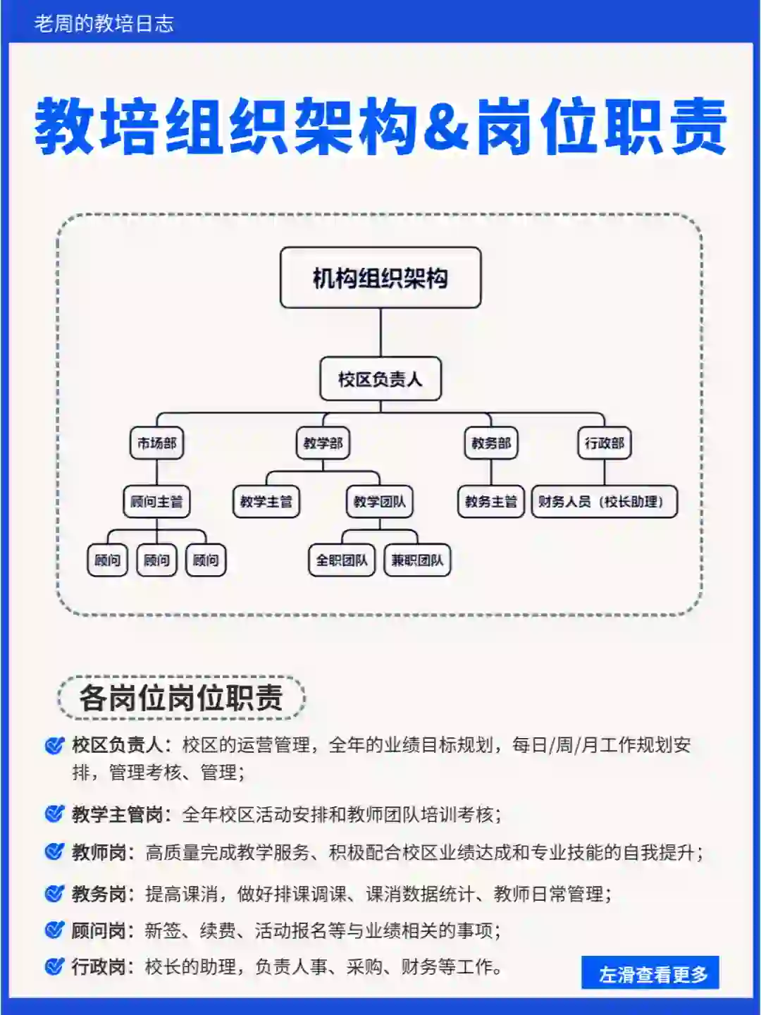 开一家教培机构，一定要懂得校区组织架构❗
