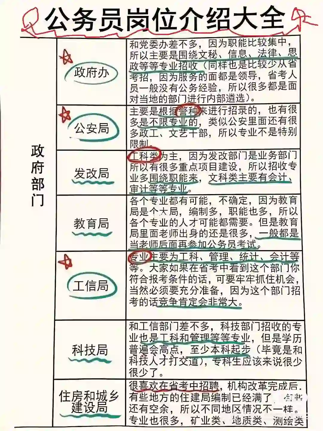公务员岗位介绍-具体做什么🌟🌟