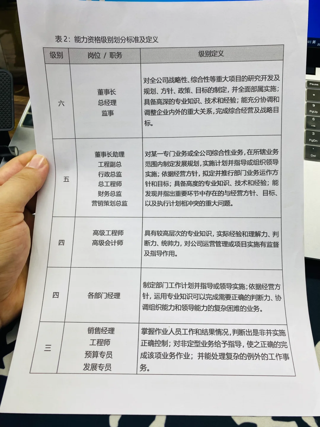 公司薪资结构等级表