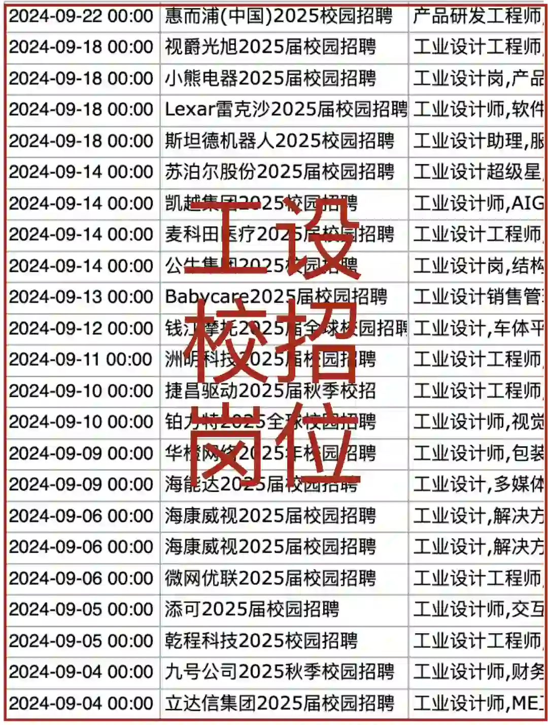 这些工设校招岗位你还没投！！