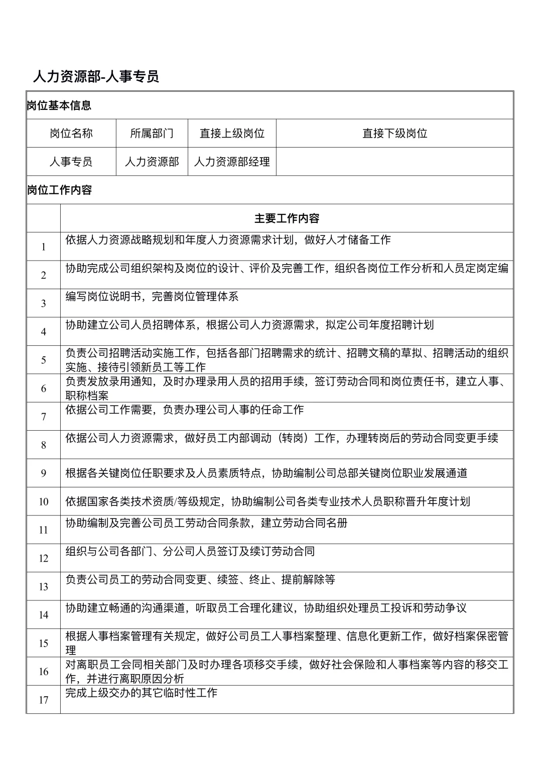 人力资源部各岗位职责