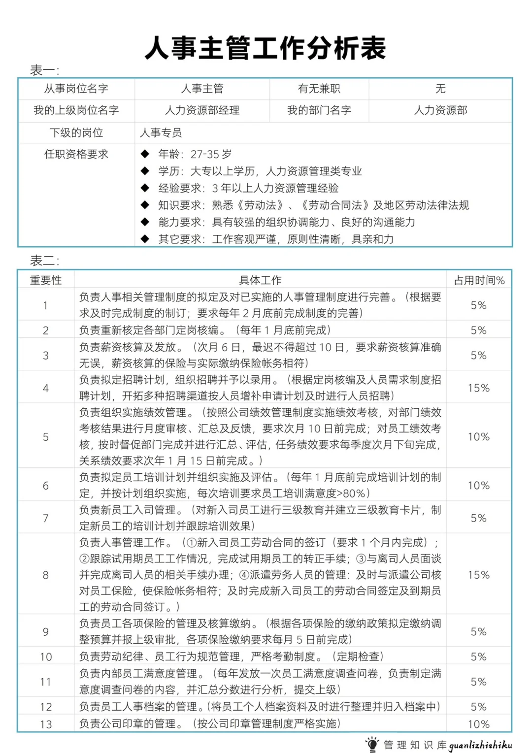 公司各岗位职责。