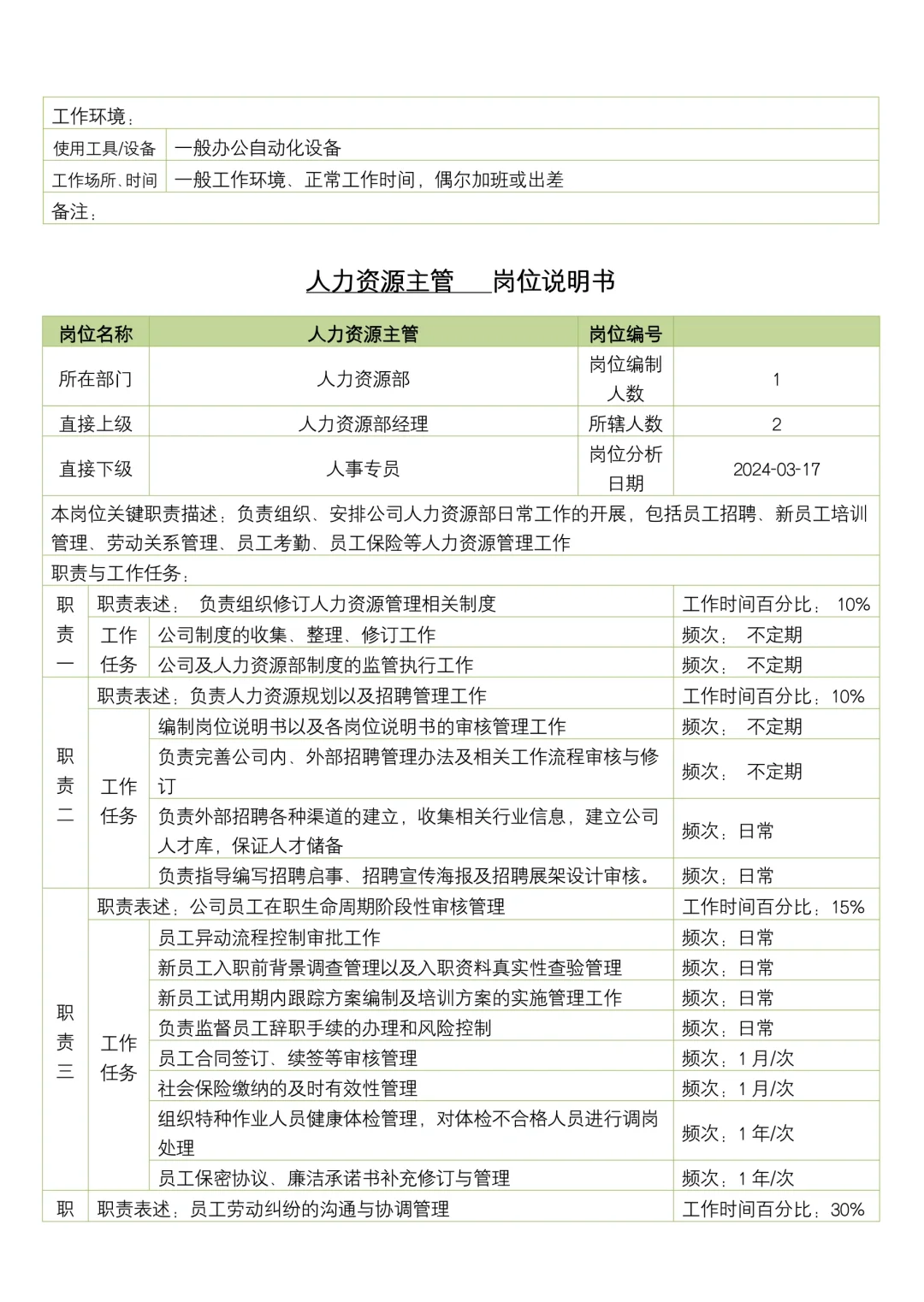 人力资源部各岗位职责说明书