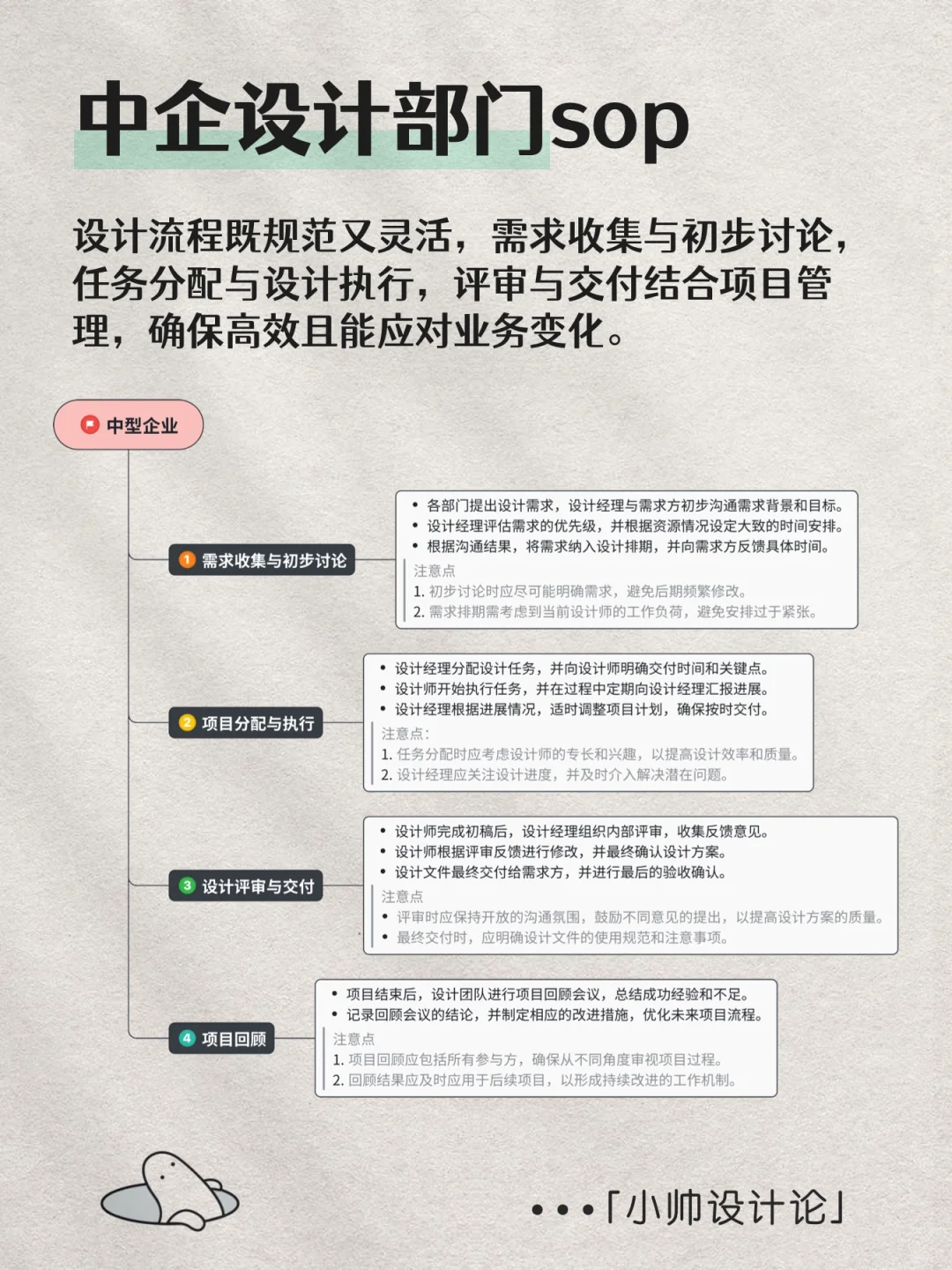 设计岗位职责和部门工作SOP