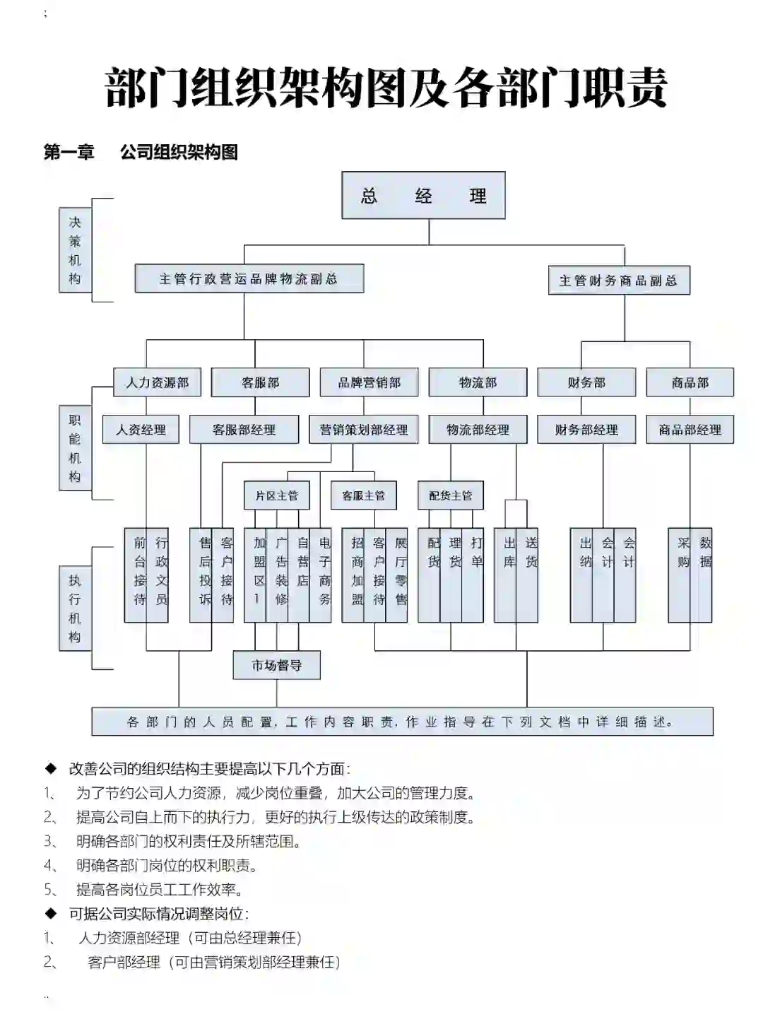 部门组织架构图及各部门职责