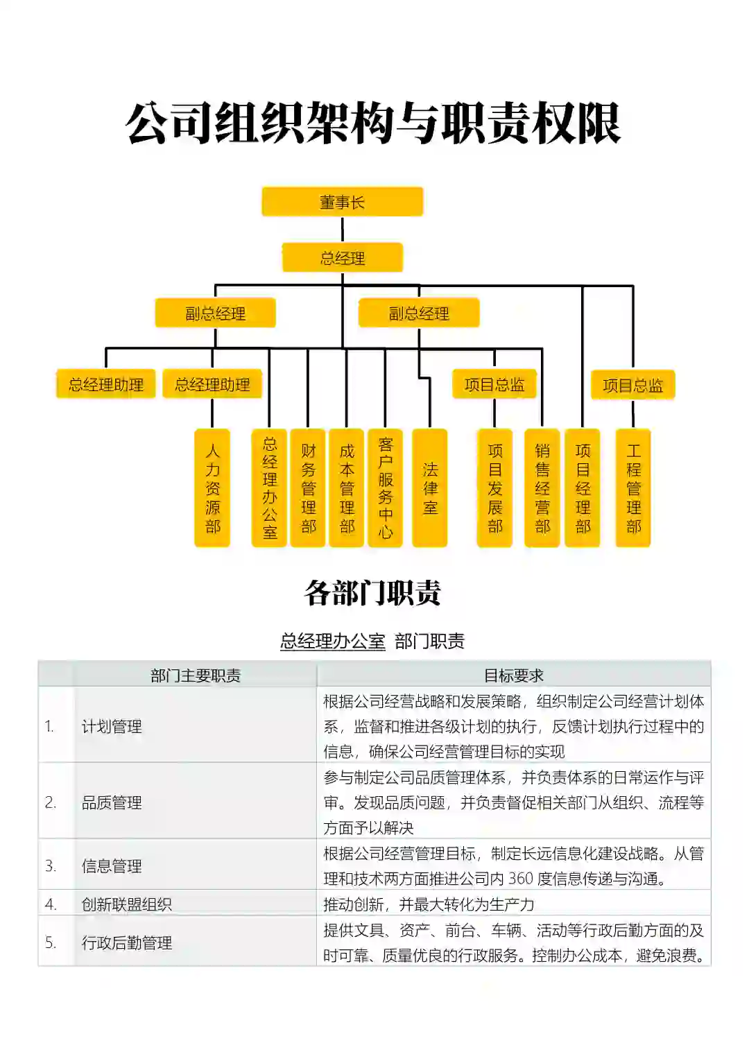 公司组织架构与职责权限
