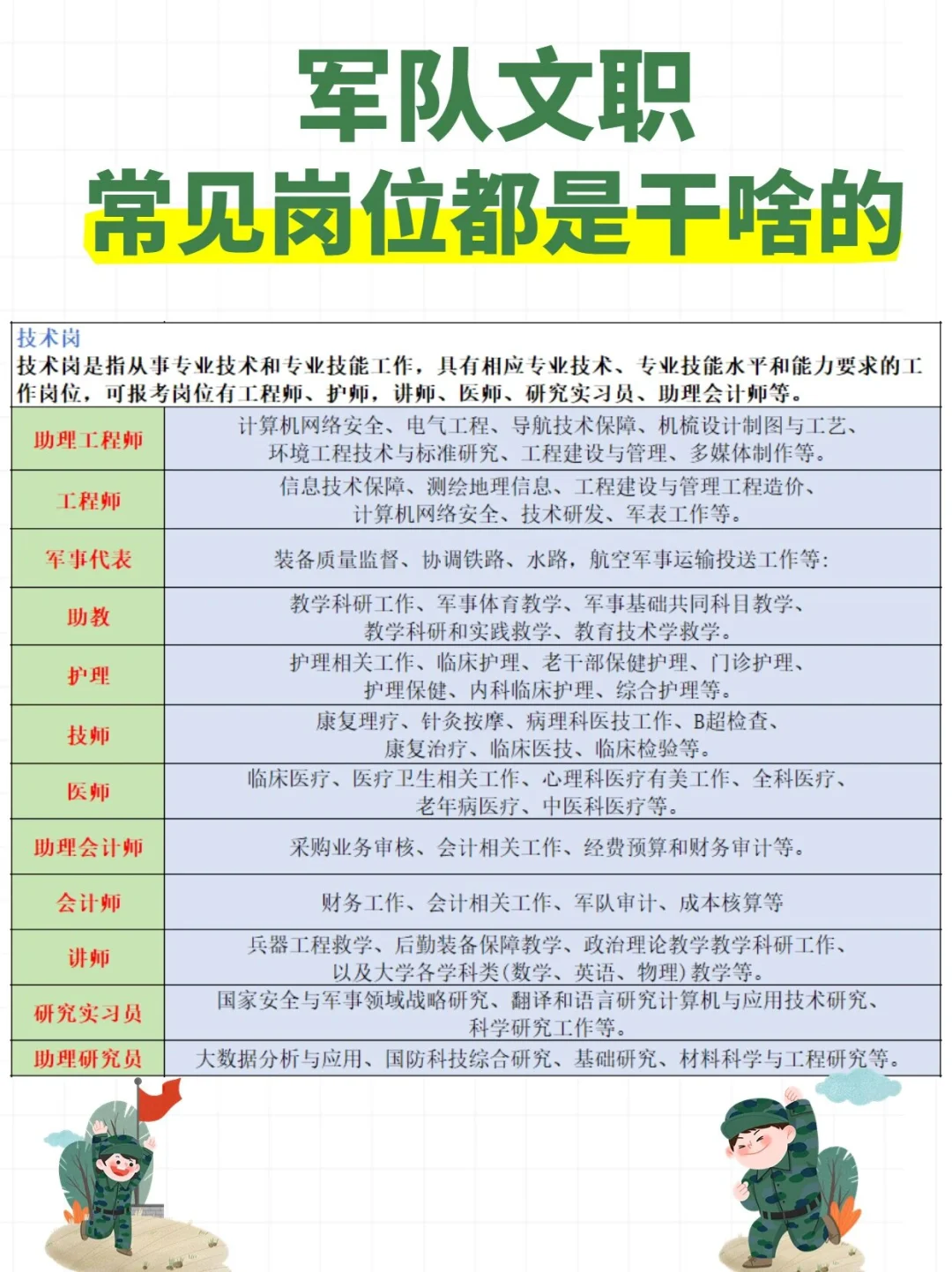 常见的军队文职岗位都是干啥的？想考一定