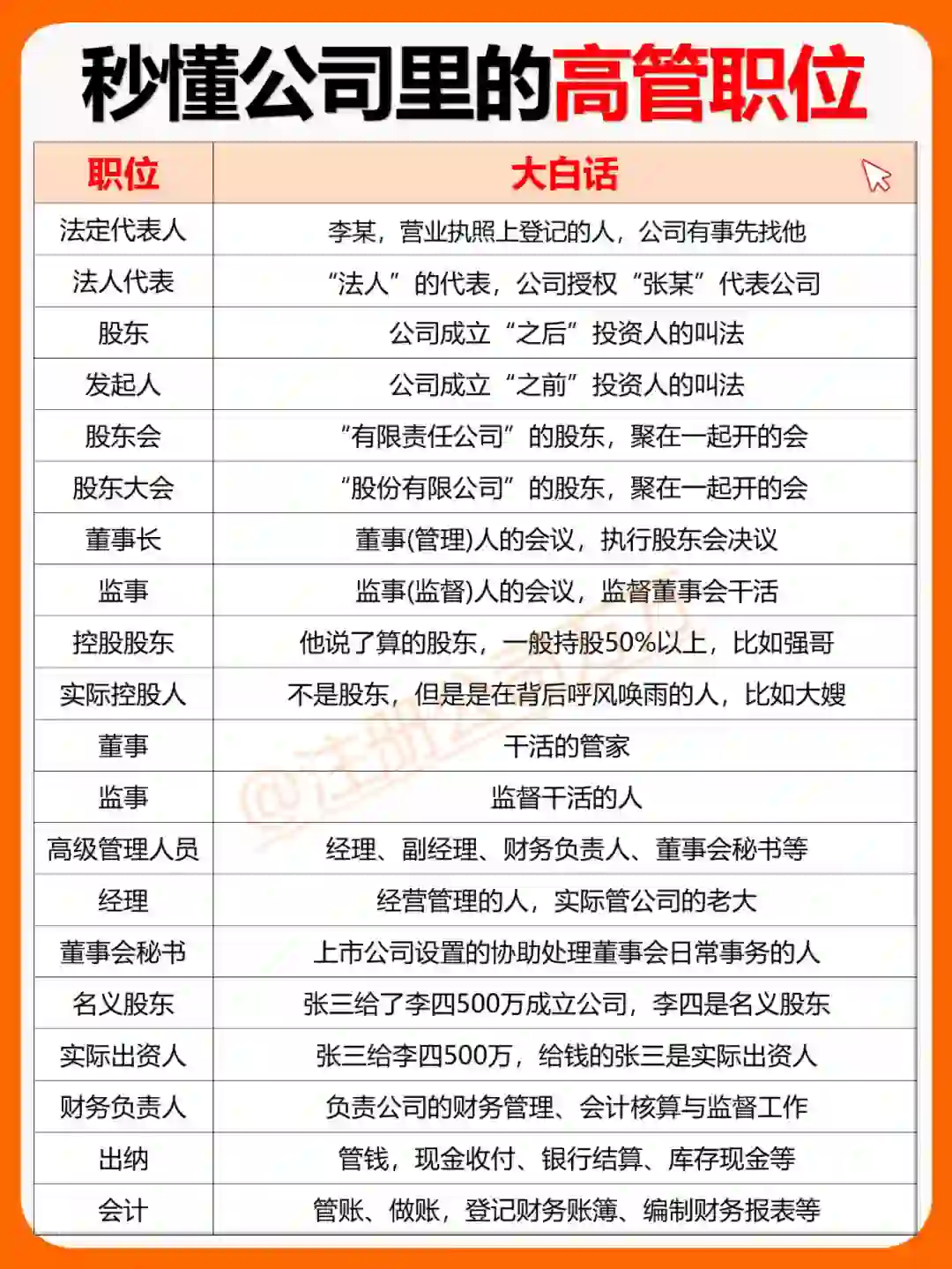 用大白话秒懂公司里的高管职位，一图看懂！