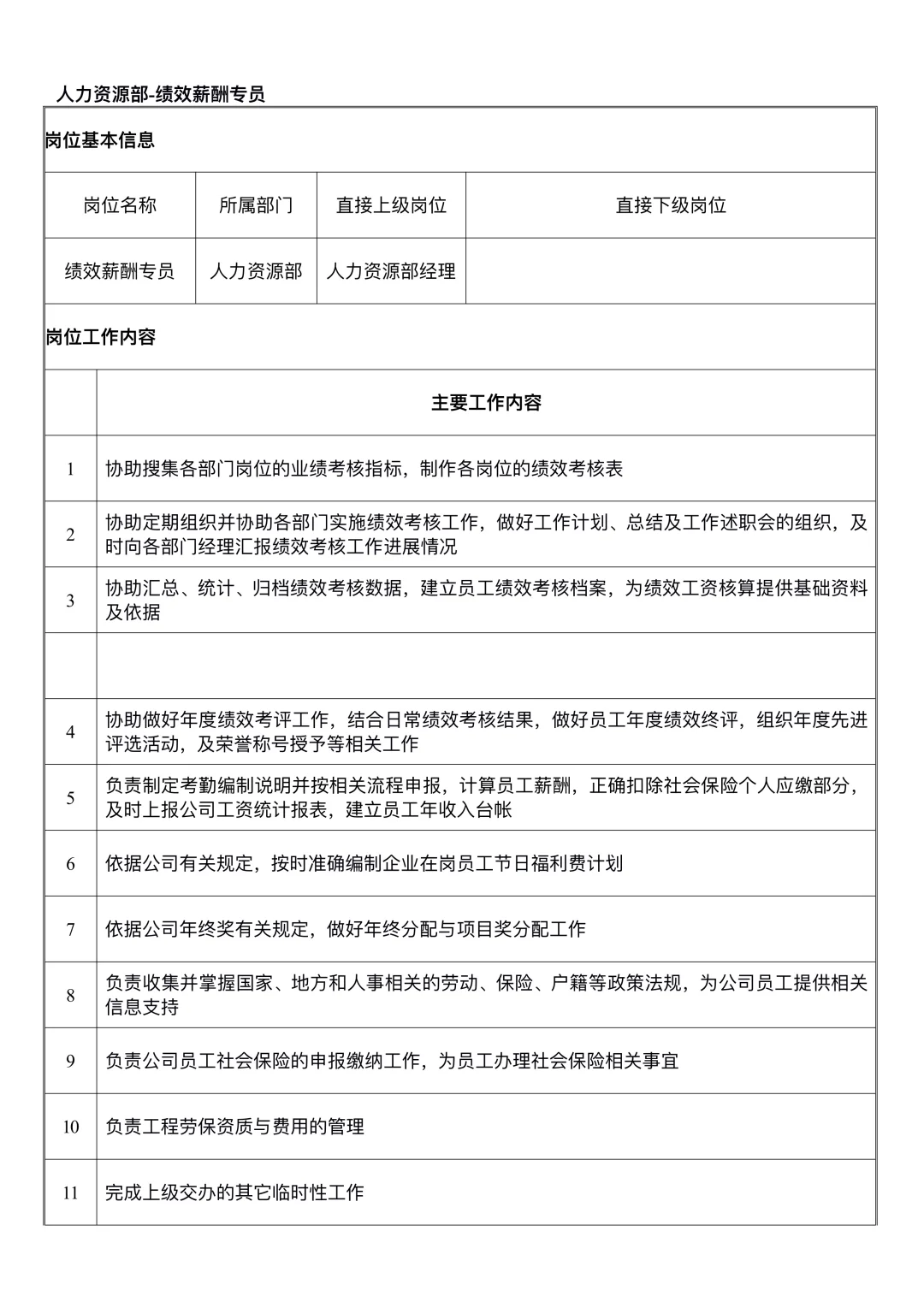 人力资源部各岗位职责