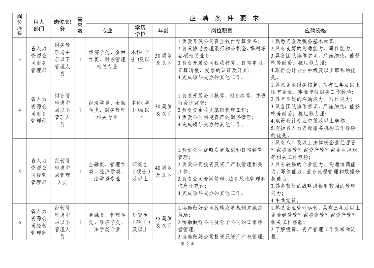 安徽国控旗下新公司，社会招聘，招贤纳士！