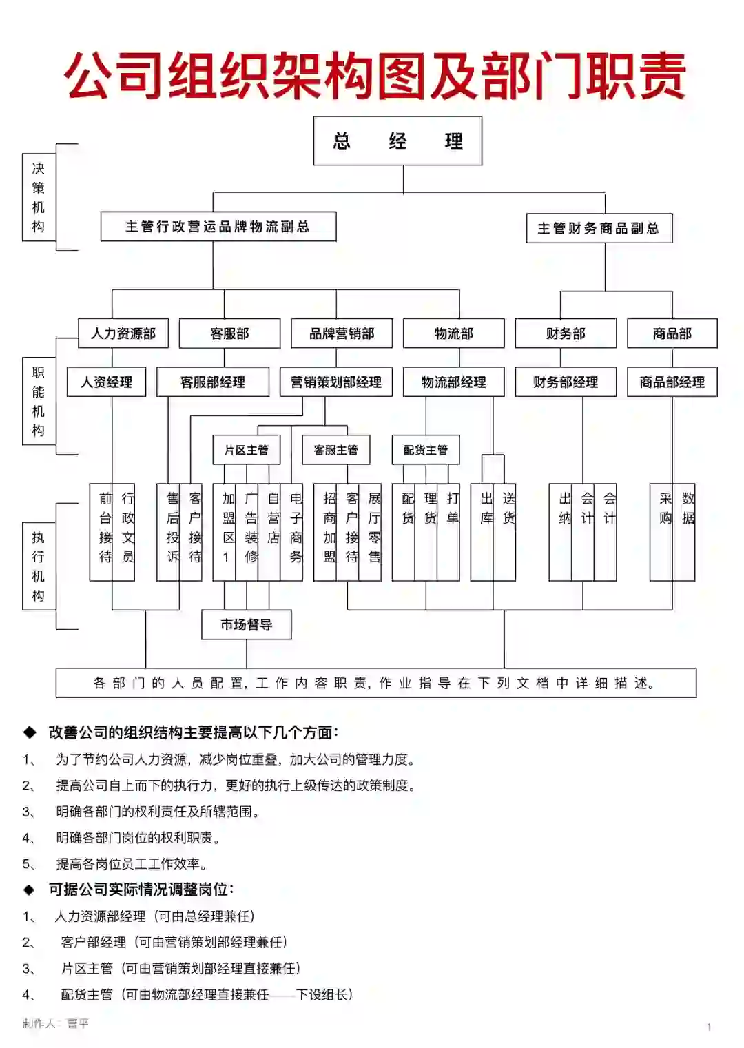 公司组织架构图及部门职能